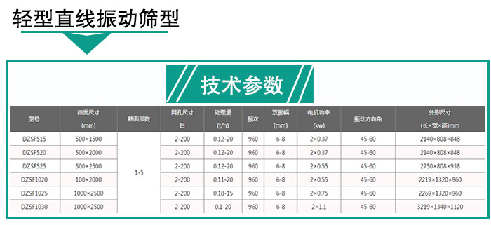 輕型直線(xiàn)振動(dòng)篩技術(shù)參數(shù)