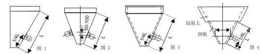 不同傾角和材質(zhì)的料倉的倉壁振動(dòng)器的安裝位置如圖所示。