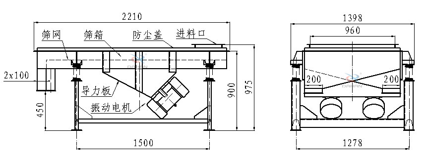 直線振動篩側面結構圖：篩網(wǎng)，篩箱，防塵蓋，進料口，導力板，振動電機等。