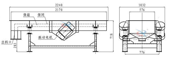 側振式直線振動篩結構圖：篩箱，篩網(wǎng)，出料口，振動電機等