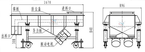 可升移動式直線振動篩結構：篩板，防塵蓋，進料口，導力板，出料口，振動電機等