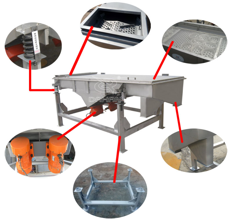 1061直線(xiàn)振動(dòng)篩細(xì)節(jié)：振動(dòng)彈簧，進(jìn)料口，篩網(wǎng)網(wǎng)架，振動(dòng)電機(jī)。
