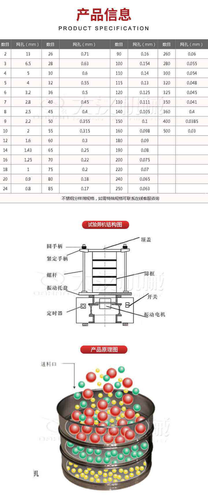 試驗篩結(jié)構(gòu)圖：圓手柄，頂蓋，緊定手柄，螺桿，篩框，振動托盤，開關(guān)，定時器，振動電機(jī)。試驗篩工作原理展示