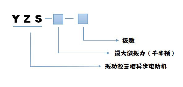 yzs振動(dòng)電機(jī)規(guī)格型號(hào)說(shuō)明