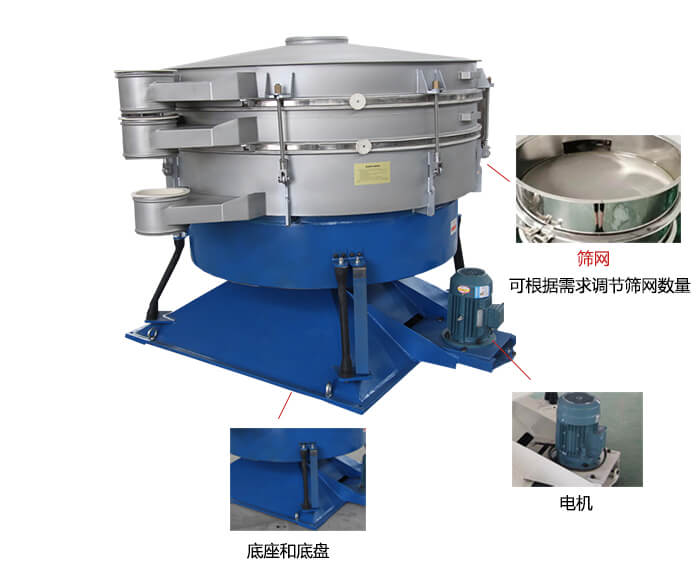 搖擺篩分機(jī)：篩網(wǎng)，振動(dòng)電機(jī)，底座展示圖