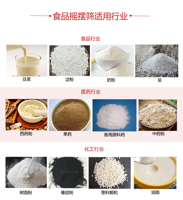 食品搖擺篩適用行業(yè)：食品，醫(yī)藥，化工等行業(yè)展示圖