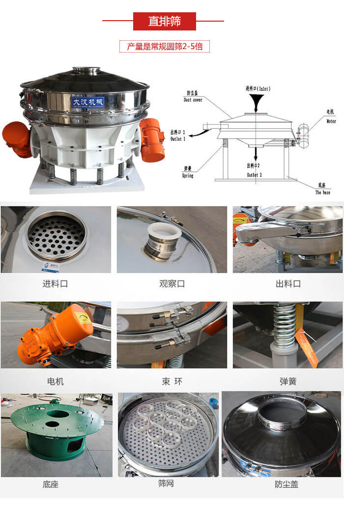 直排篩：電機，束環(huán)，彈簧底座清網(wǎng)裝置等部件展示圖。