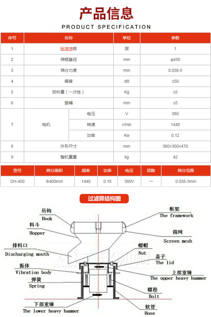 過濾篩技術(shù)參數(shù)。450過濾篩結(jié)構(gòu)展示該產(chǎn)品主要有：吊鉤，料斗，排料口，振體，彈簧，下部重錘，框架，篩網(wǎng)，螺帽蓋子，上部重錘，螺栓，軟管。