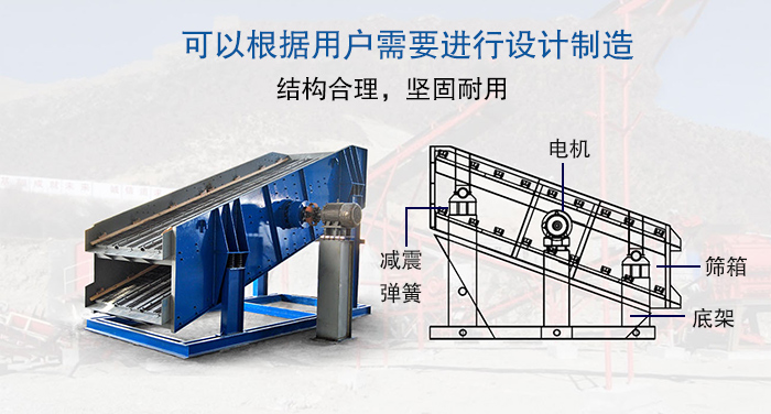 大型振動(dòng)篩結(jié)構(gòu)由：電機(jī)，減震彈簧，篩箱，底架等。