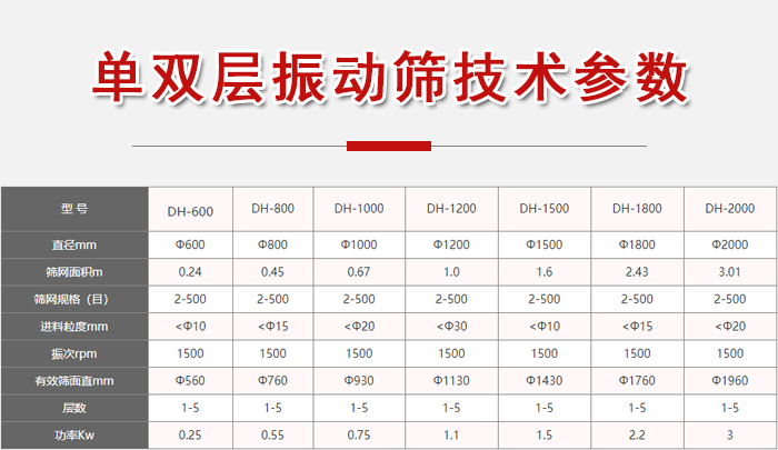 功率kw：0.25-3，直徑mm：0.24-3.01進料粒度mm：10-20