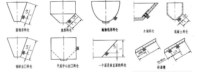 倉(cāng)壁振動(dòng)器安裝圖