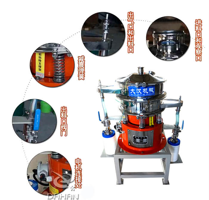 氣體保護振動篩內(nèi)部結構細節(jié)展示