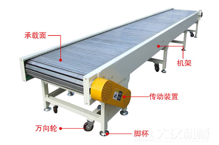 鏈板輸送機(jī)的結(jié)構(gòu)：萬向輪，腳杯，機(jī)架等結(jié)構(gòu)展示圖