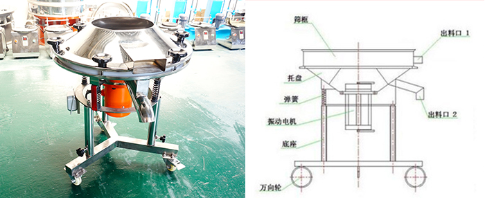 該設備主要采用高頻振動電機將其篩網(wǎng)與物料進行高頻率低振幅的完成振動篩分目的。